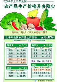 商务部数据 上周全国食用农产品价格总水平小幅上涨